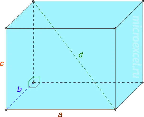 What is a parallelepiped: definition, elements, types, properties