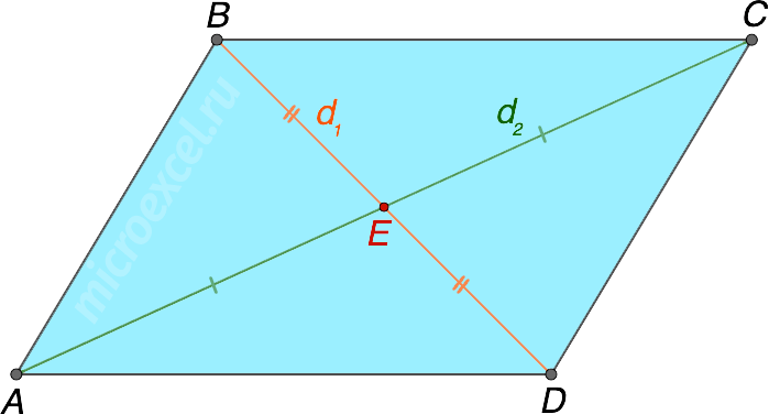 What is a parallelogram: definition, properties, features