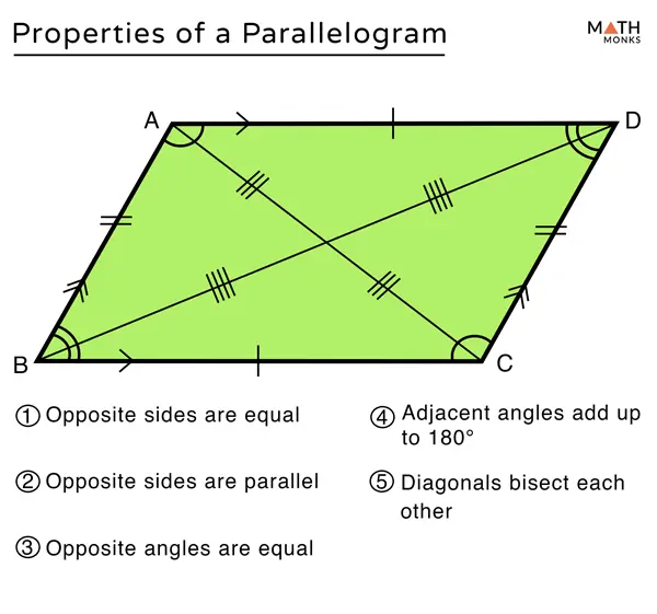 wat-is-n-parallelogram-definisie-eienskappe-kenmerke-gesonde-kos