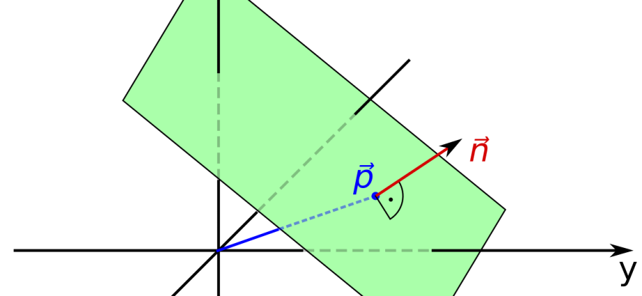 What is a plane: definition, properties, equations