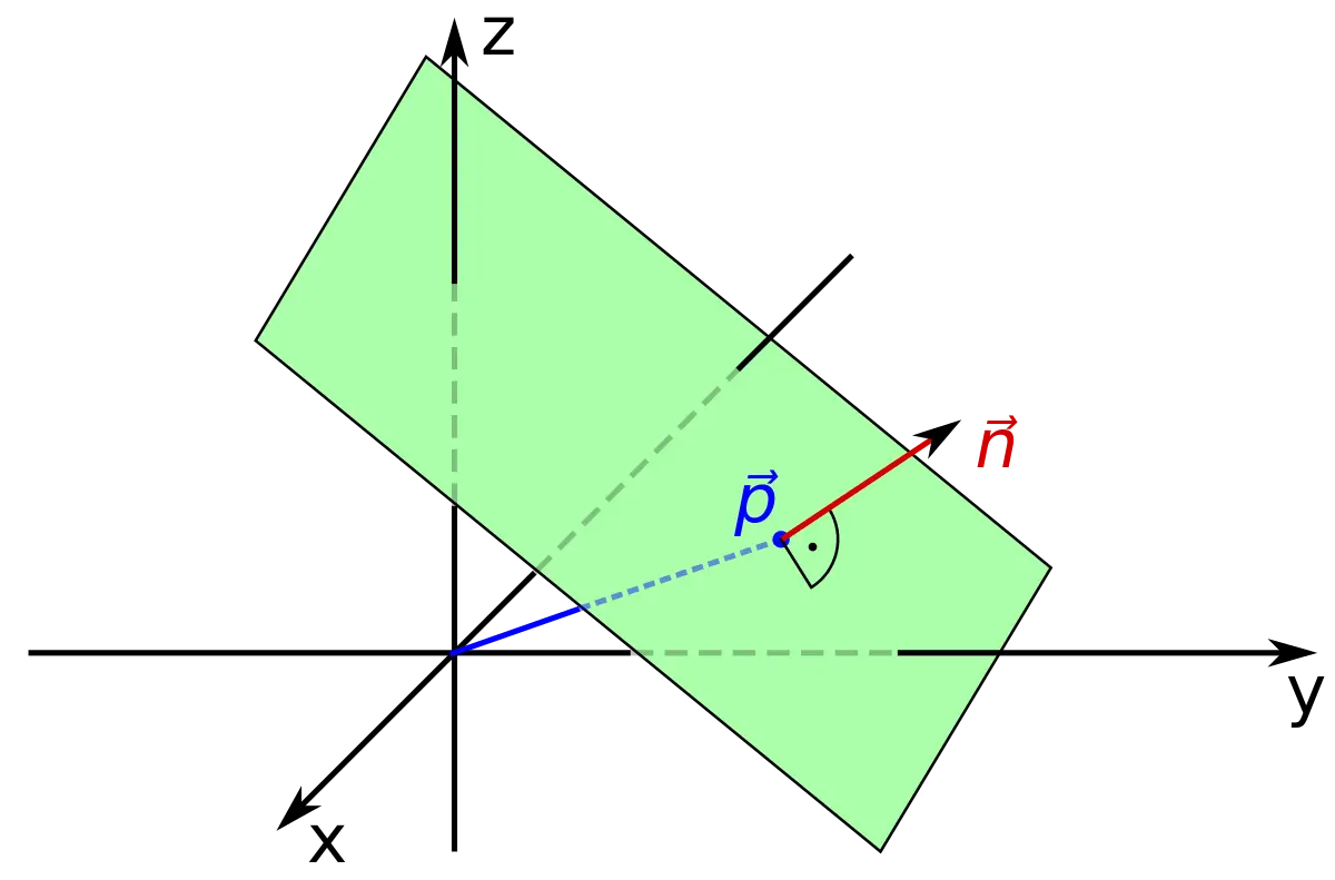 What is a plane: definition, properties, equations