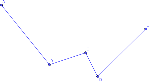 What is a polyline: definition, designation, elements, types, example of a problem