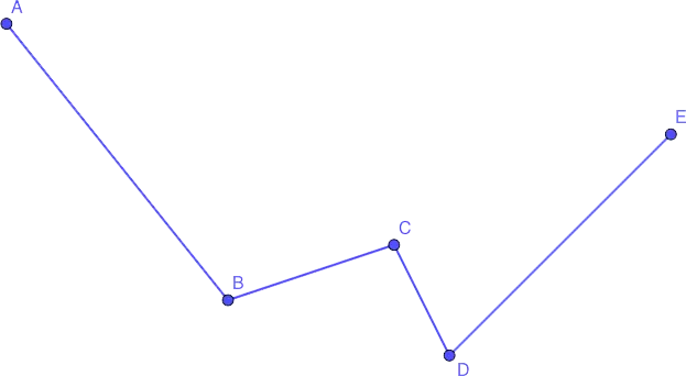 What is a polyline: definition, designation, elements, types, example of a problem