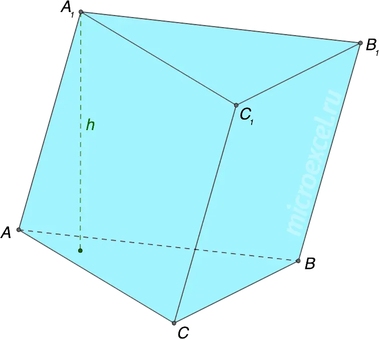 What is a prism: definition, elements, types, section options