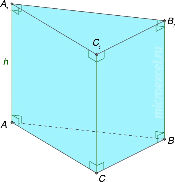 What is a prism: definition, elements, types, section options