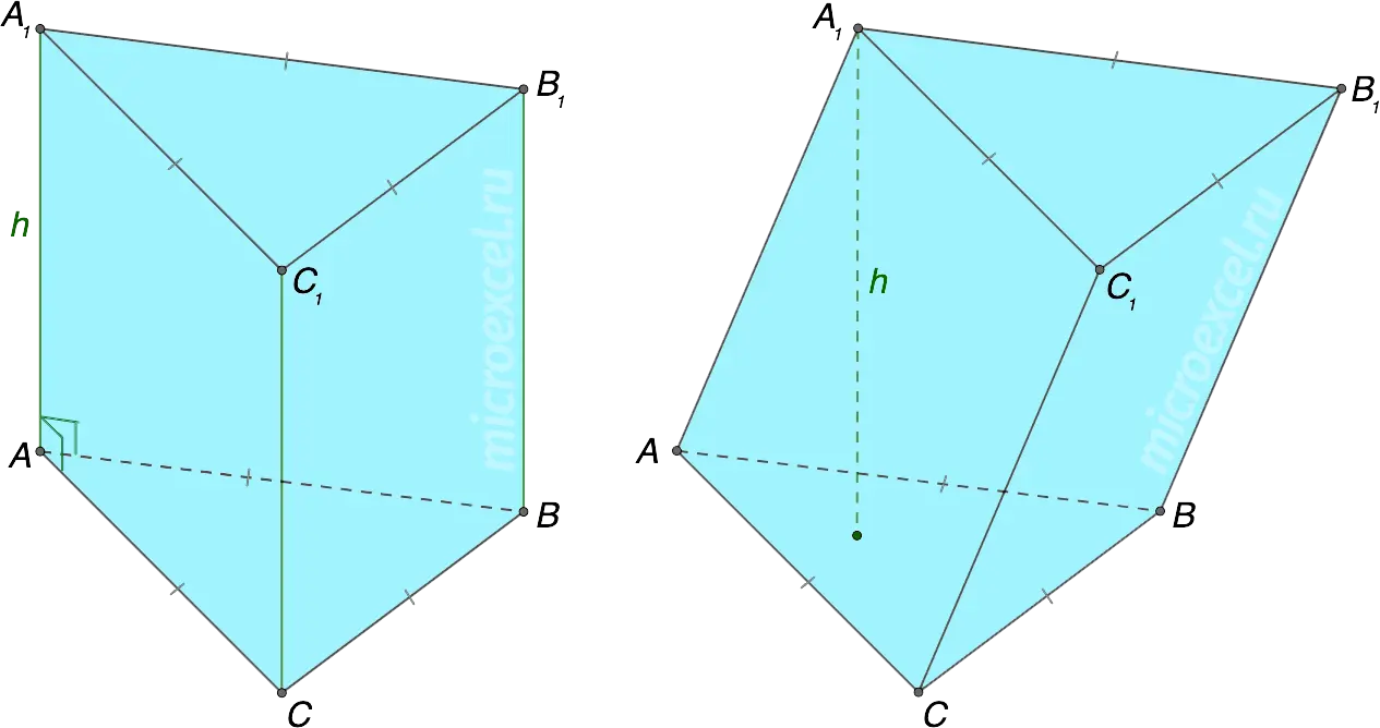 What is a prism: definition, elements, types, section options