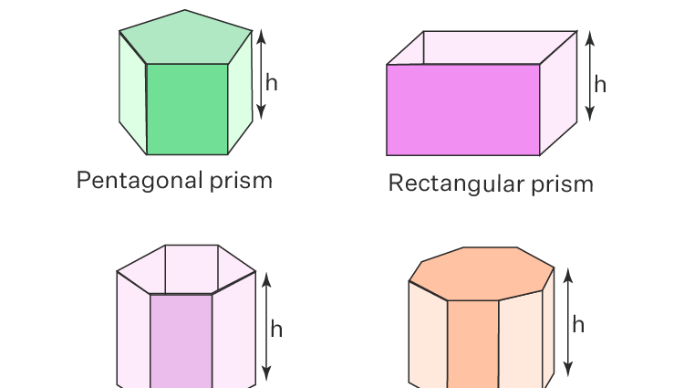 What is a prism: definition, elements, types, section options