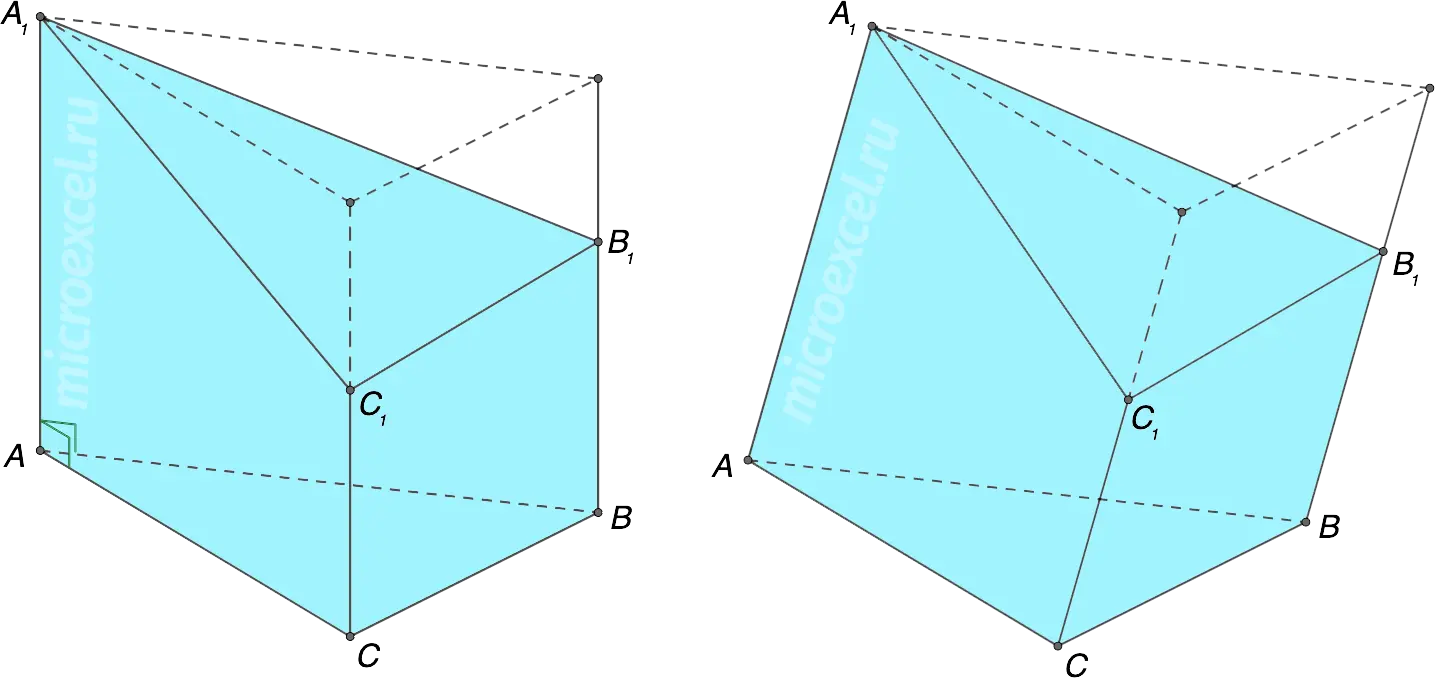 What is a prism: definition, elements, types, section options