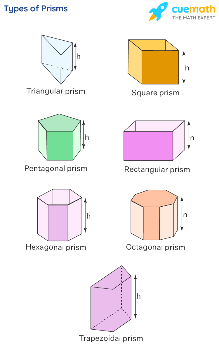 what shape are the faces of a rectangular prism        
        <figure class=