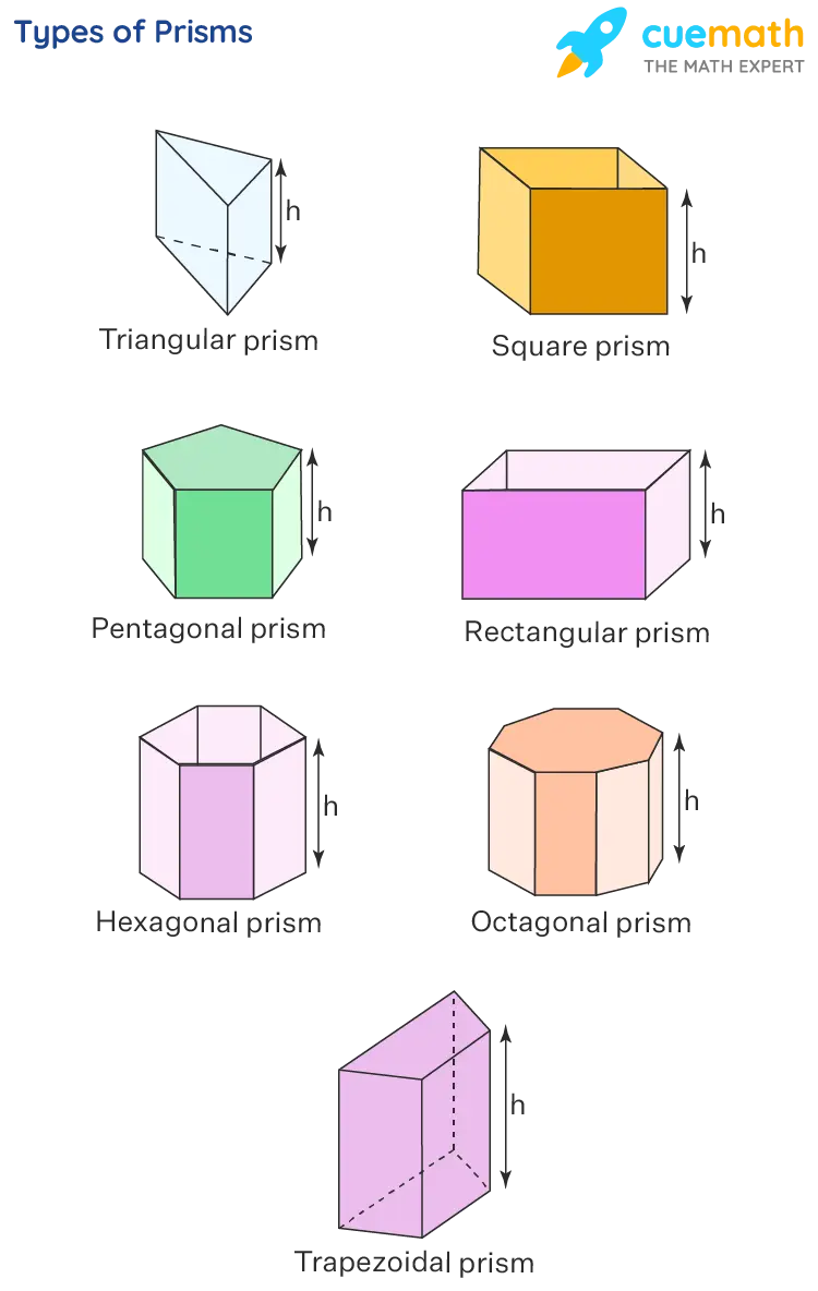 What is a prism: definition, elements, types, section options