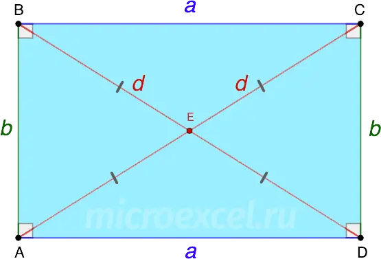 What is a rectangle: definition, properties, features, formulas