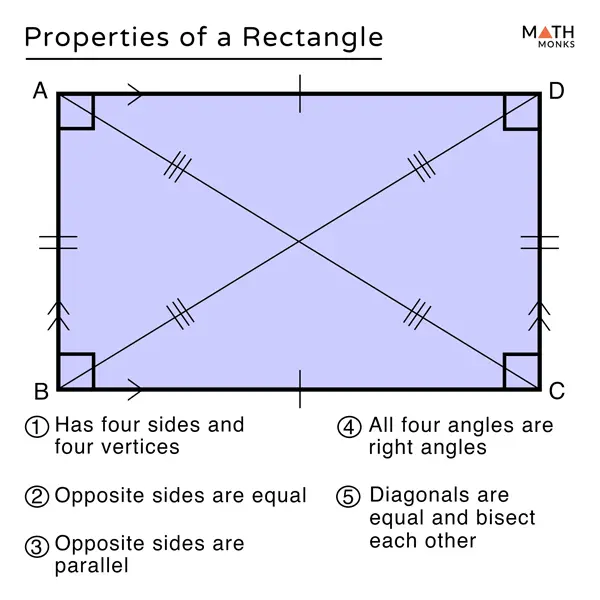 What is a rectangle: definition, properties, features, formulas