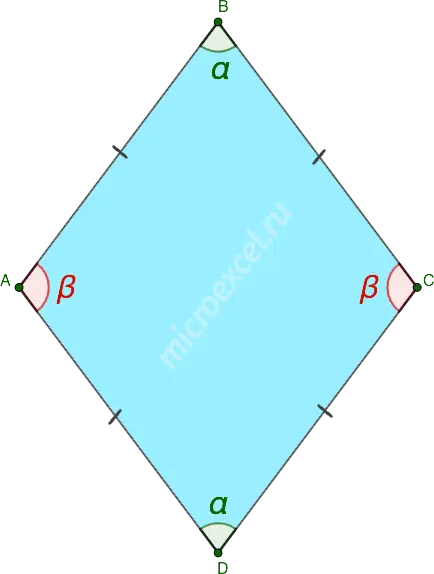 What is a rhombus: definition, properties, signs