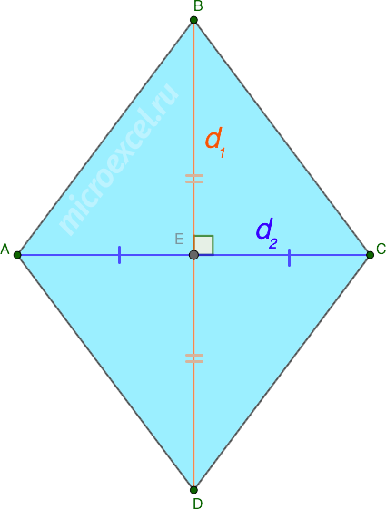 What is a rhombus: definition, properties, signs