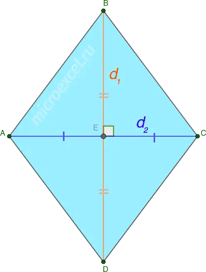 What is a rhombus: definition, properties, signs