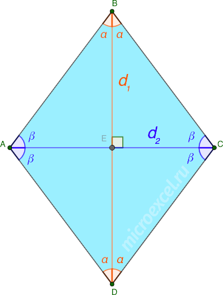 What is a rhombus: definition, properties, signs