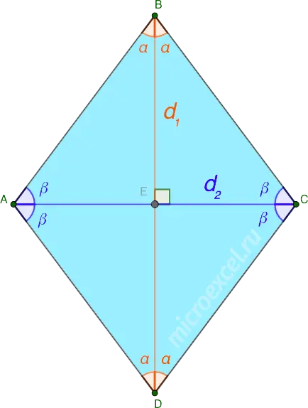 What is a rhombus: definition, properties, signs