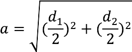 What is a rhombus: definition, properties, signs