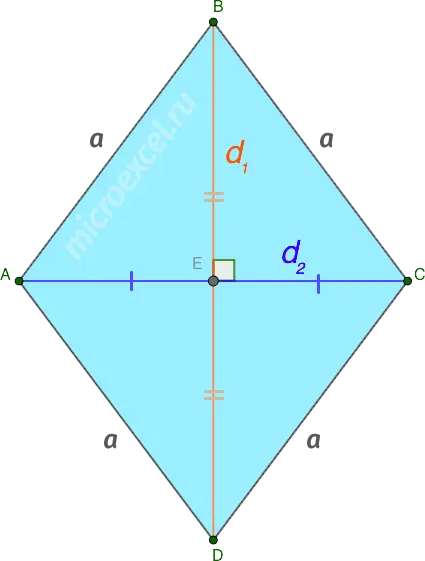 What is a rhombus: definition, properties, signs