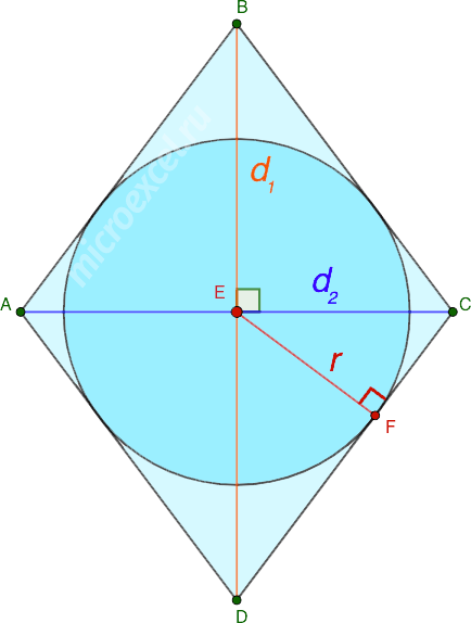 What is a rhombus: definition, properties, signs