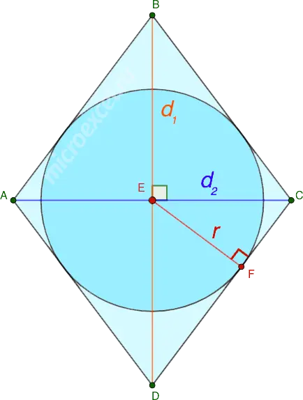 What is a rhombus: definition, properties, signs