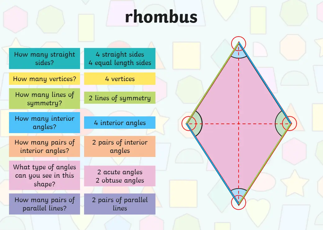 what-is-a-rhombus-definition-properties-signs-healthy-food-near-me