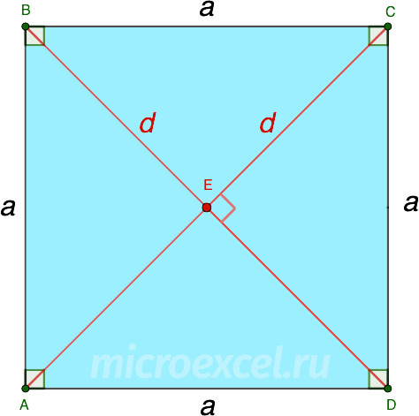 Def square. Вершина квадрата. Диагональ квадрата. Ширина квадрата. Грани квадрата.