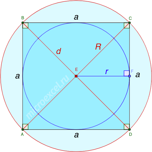 What is a square: definition and properties