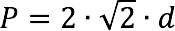 What is a square: definition and properties