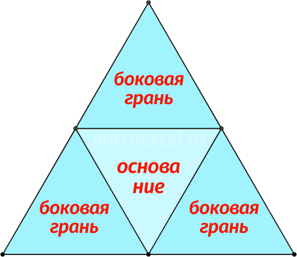 What is a tetrahedron: definition, types, area and volume formulas