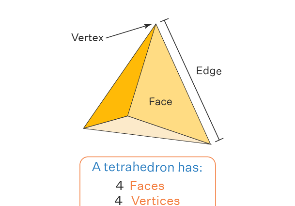 Cos'è un tetraedru: definizione, tipi, formule d'area è voluminu