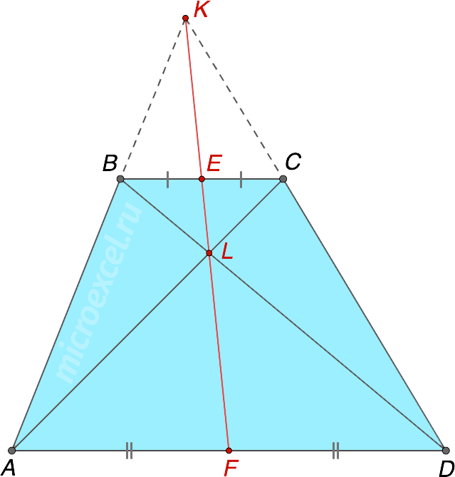What is a trapezoid: definition, types, properties