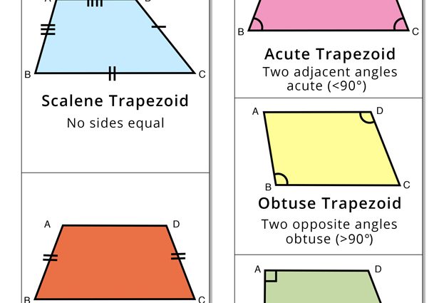 តើអ្វីទៅជា trapezoid: និយមន័យ, ប្រភេទ, លក្ខណៈសម្បត្តិ