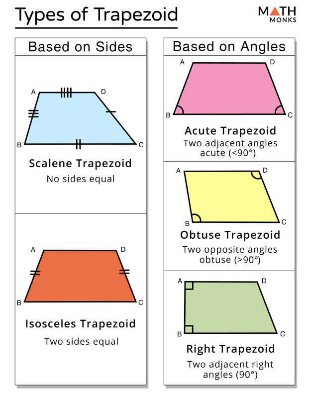 what-is-a-trapezoid-definition-types-properties-healthy-food-near-me