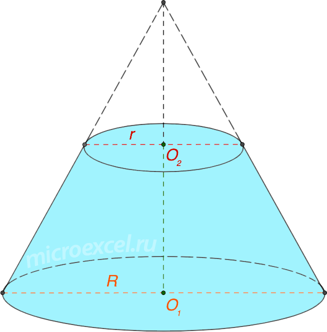 What is a truncated cone: definition, basic elements