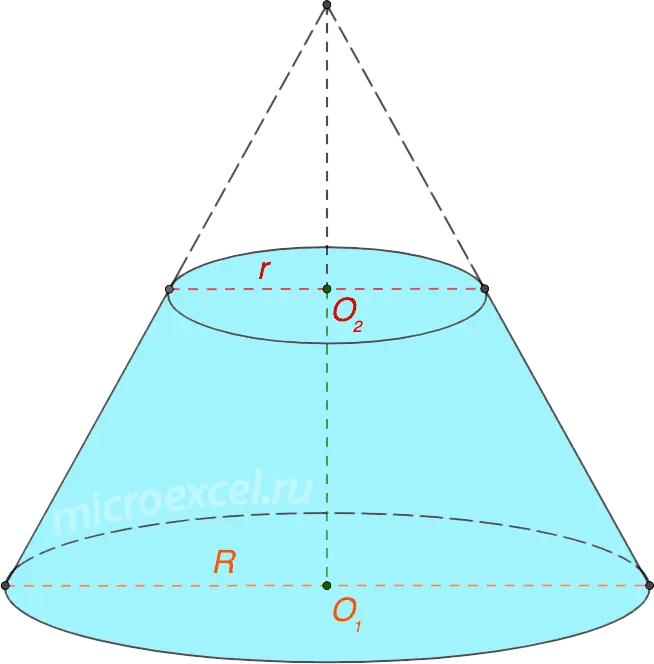 What is a truncated cone: definition, basic elements