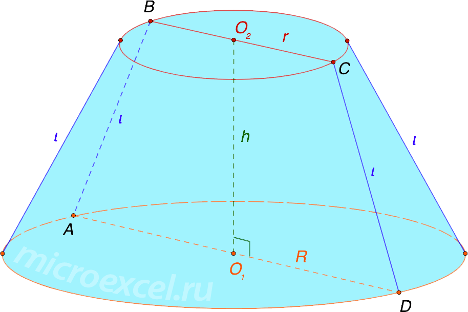 What is a truncated cone: definition, basic elements