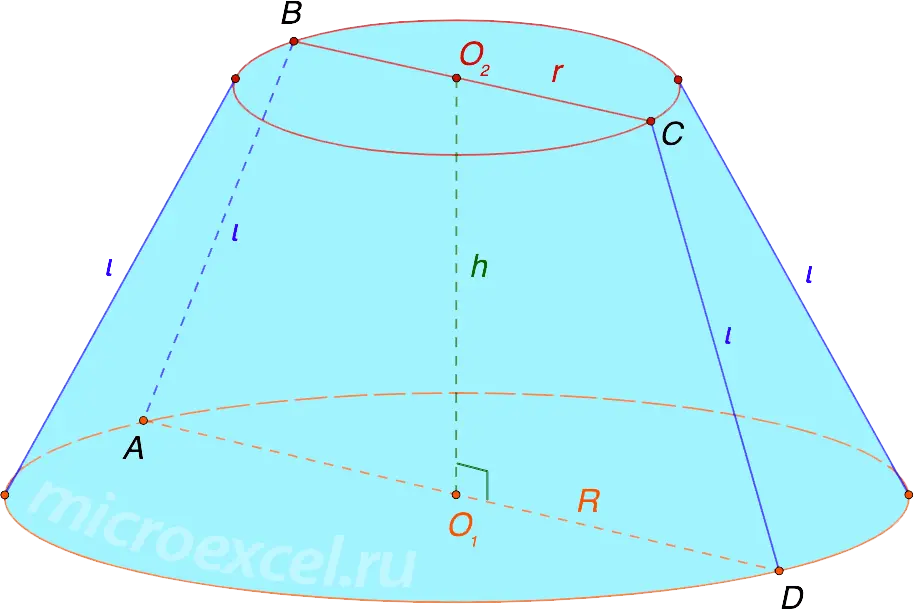 What is a truncated cone: definition, basic elements