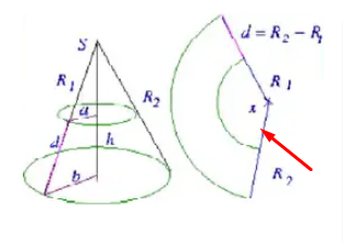 What is a truncated cone: definition, basic elements