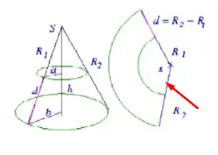 What is a truncated cone: definition, basic elements