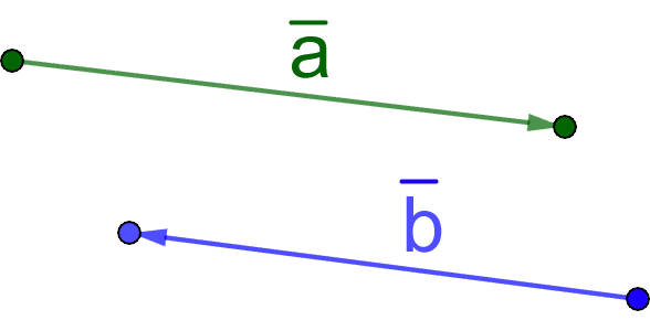 What is a vector: definition, designation, types