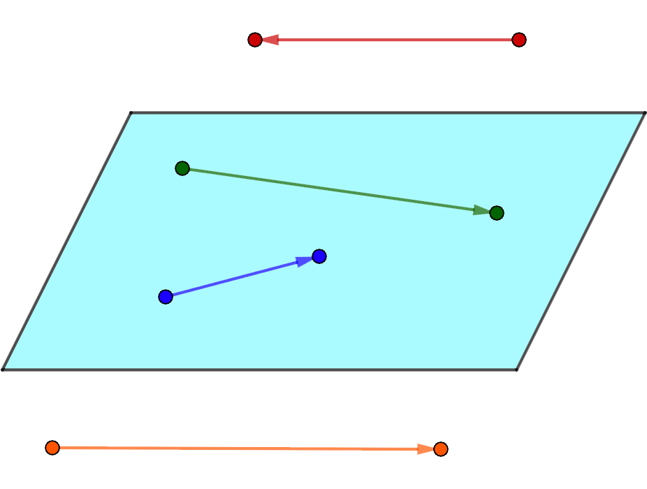 What is a vector: definition, designation, types