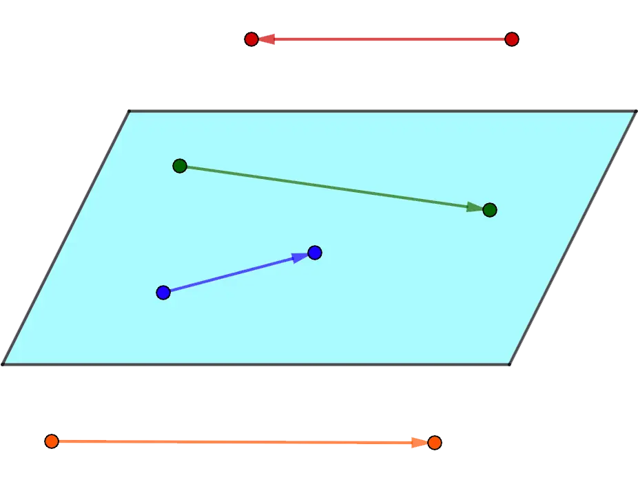 What is a vector: definition, designation, types