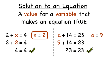 Какво е уравнение: определение, решение, примери