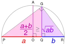 What is arithmetic equality