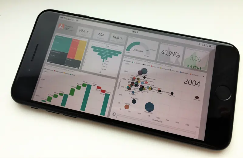 What is Power Query / Pivot / Map / View / BI and why do they need an Excel user