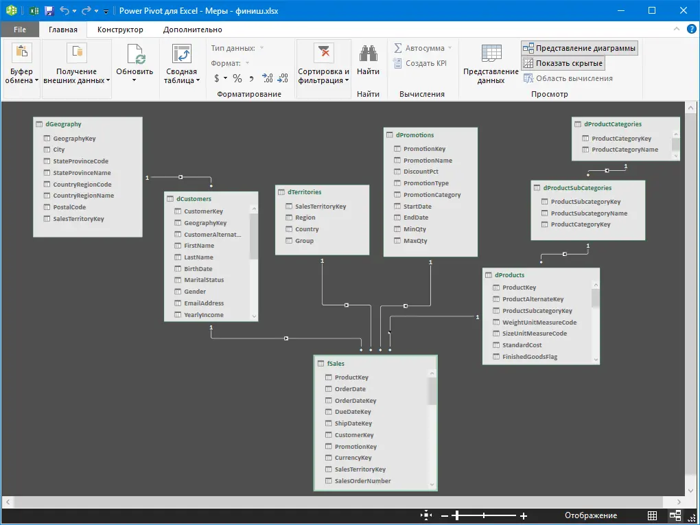 What is Power Query / Pivot / Map / View / BI and why do they need an Excel user