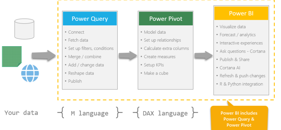 ما هو Power Query / Pivot / Map / View / BI ولماذا يحتاجون إلى مستخدم Excel