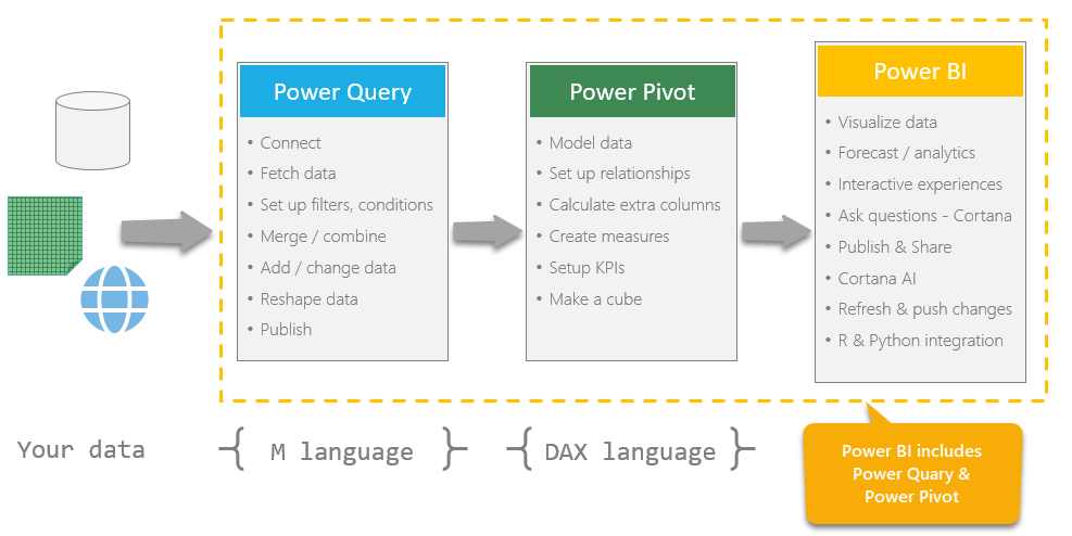 what-is-power-query-pivot-map-view-bi-and-why-do-they-need-an