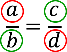 What is proportion: definition, elements, main property